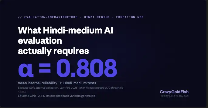 Cronbach's alpha scores across 11 Hindi-medium AI evaluation tests in MP and Rajasthan - CrazyGoldFish AI-powered educational assessment platform